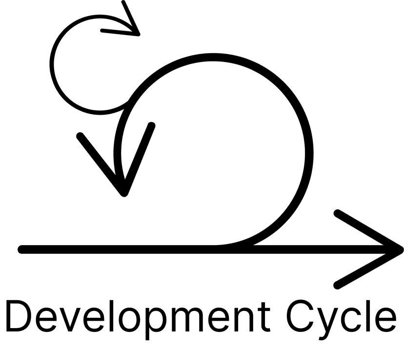 Development Cycle thumbnail