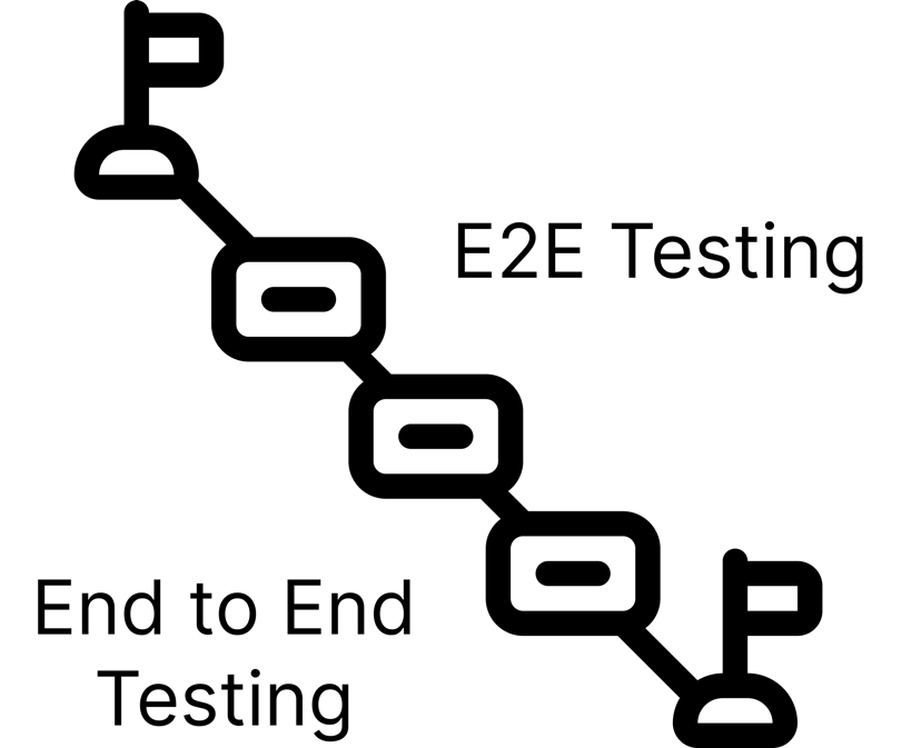 End to End Testing thumbnail